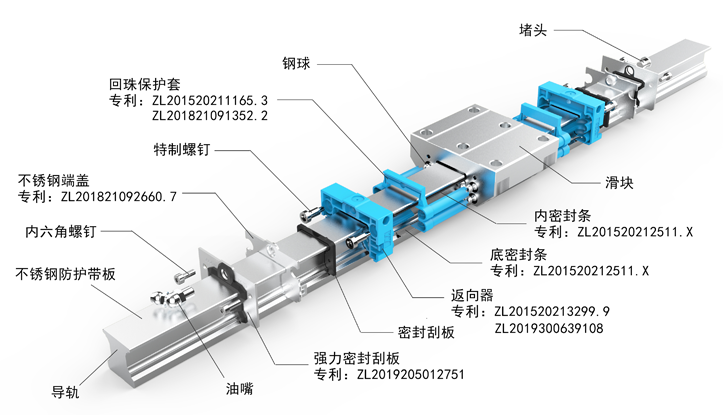建瓯推荐导轨滑块生产厂家